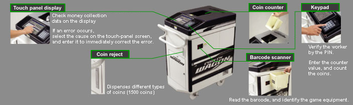 Select the refill value