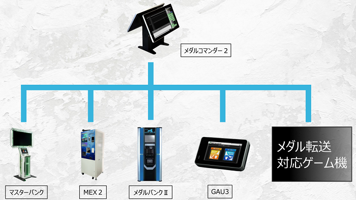 接続イメージ